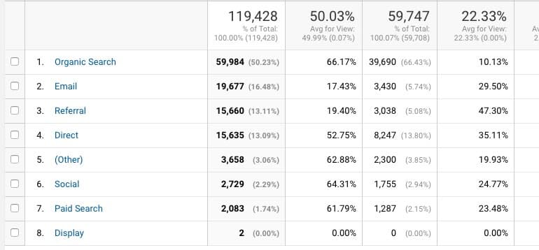 Organic traffic channels
