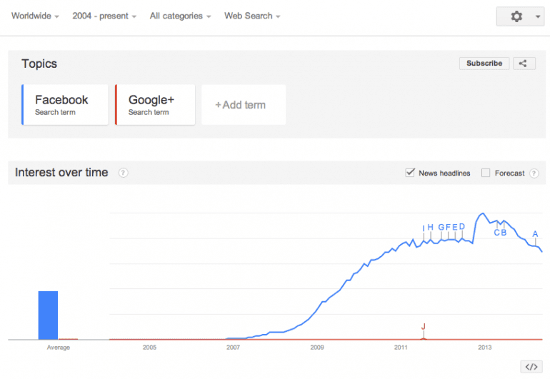 google trends