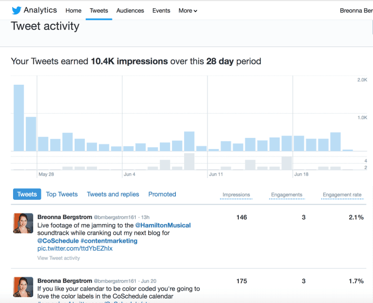 Tweet Activity