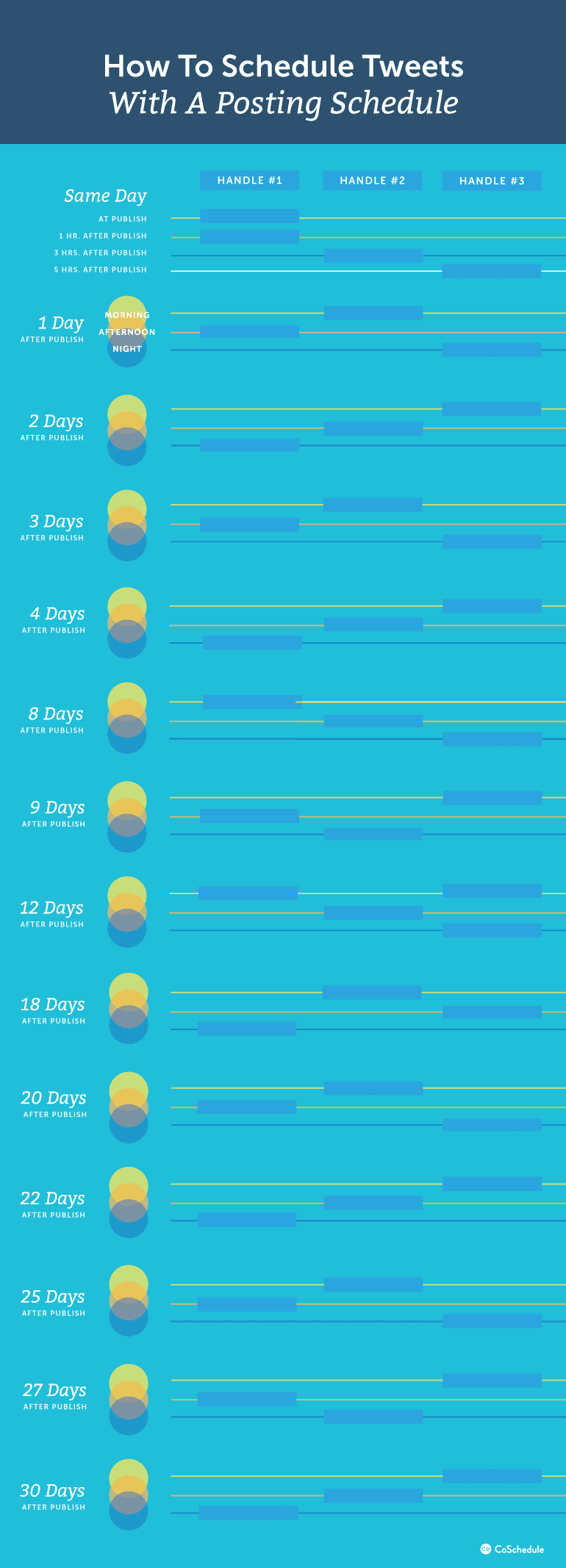 How To Schedule Tweets With A Posting Schedule