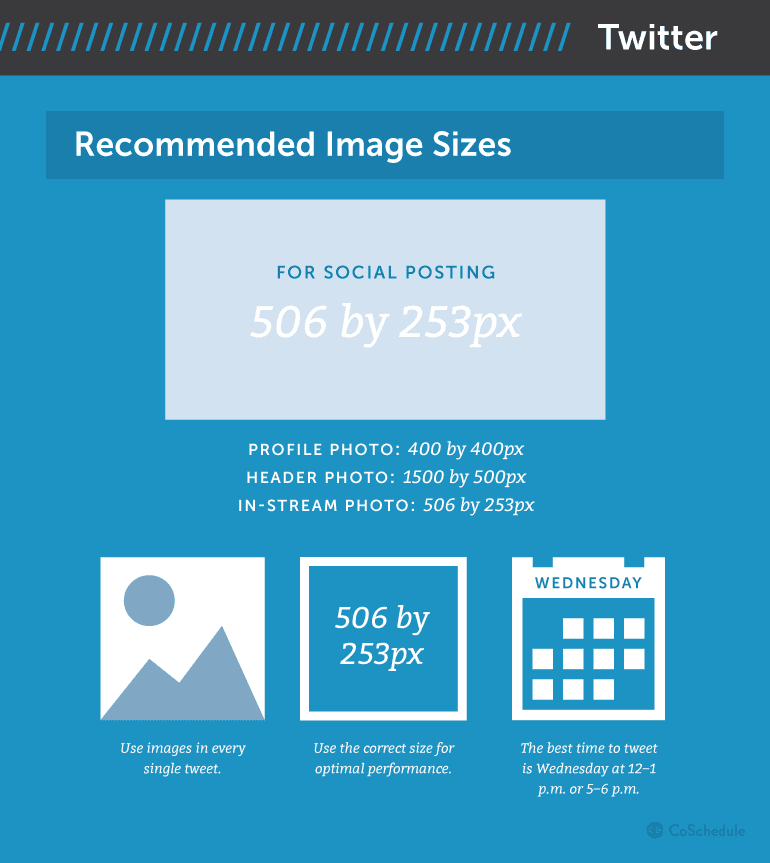 Twitter Recommended Image Sizes