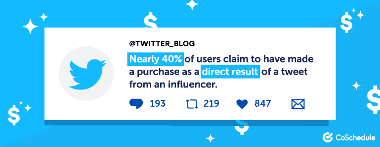 Nearly 40% of users claim to have made a purchase as a direct result of a tweet from an influencer.