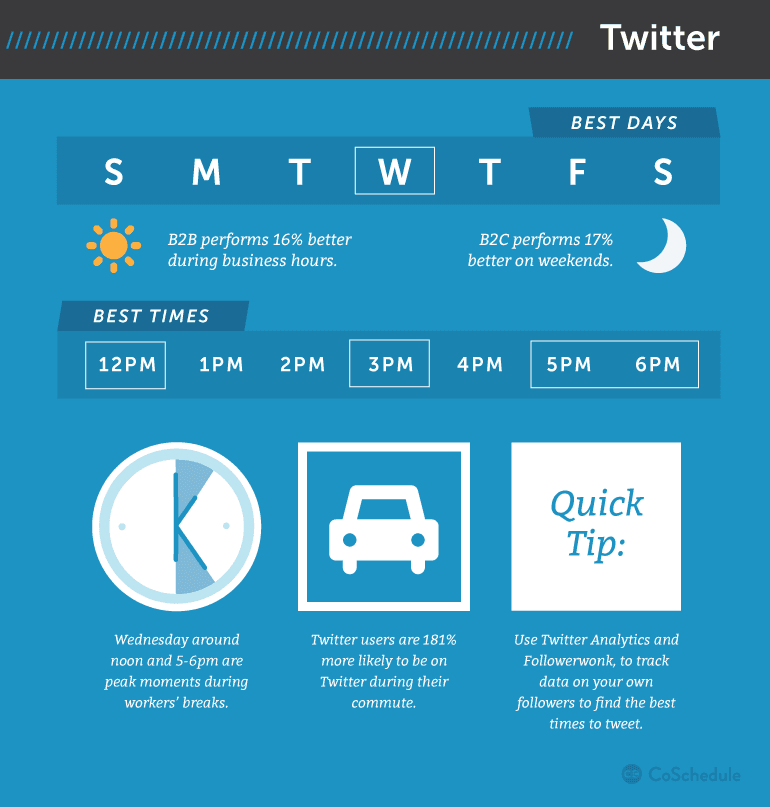 Twitter Posting Frequency