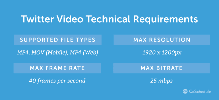 What Are Twitter's Technical Requirements For Video?