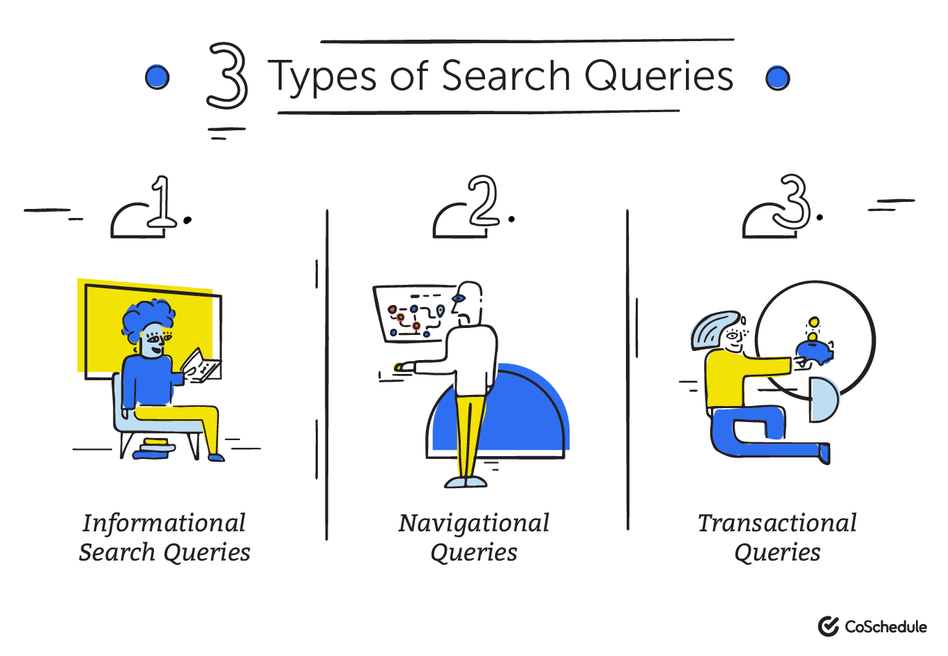 3 Types of Queries