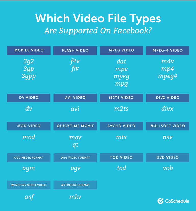 Guide of video file types that are supported by Facebook