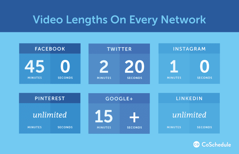 Length limits for videos on different social networks