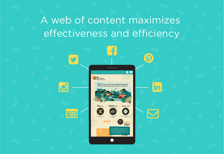 A web of content maximizes effectiveness and efficiency