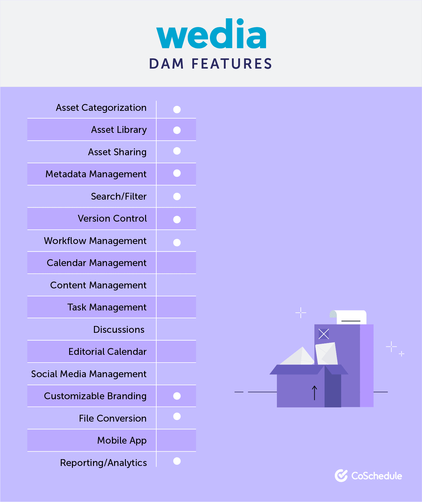 Wedia DAM Features