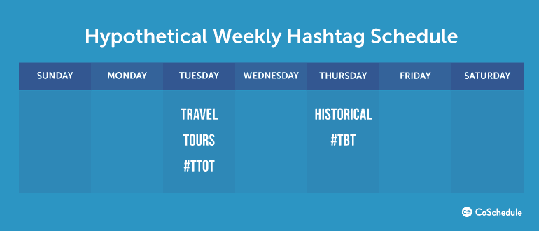 Hypothetical Weekly Hashtag Schedule