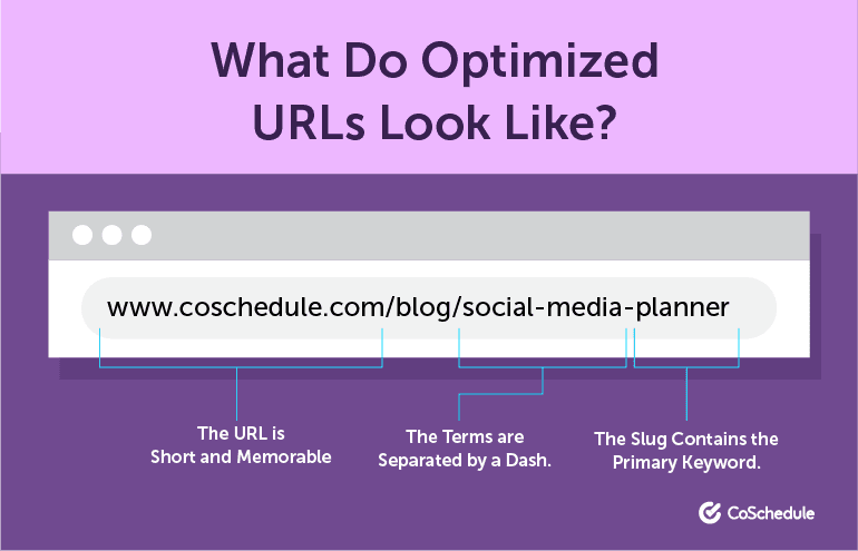 What Do Optimized URLs Look Like?
