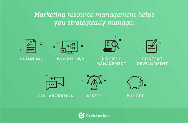 what-is-marketing-resource-management-and-how-can-it-help-you