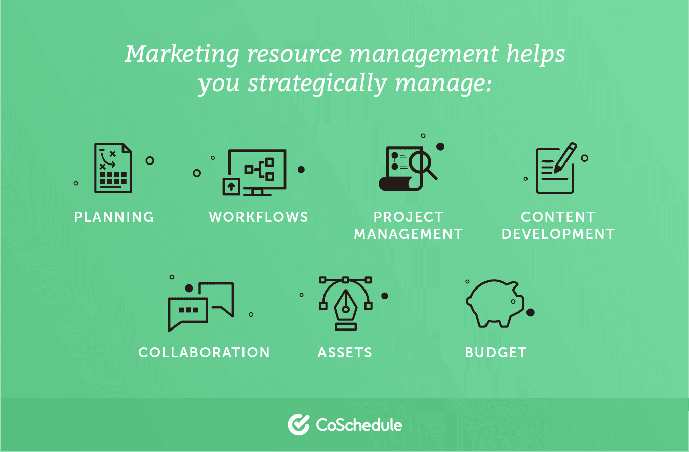 Marketing resource management help you strategically manage ...