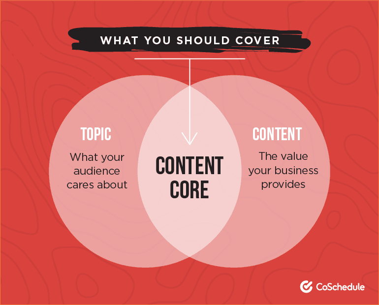 Content Core Diagram