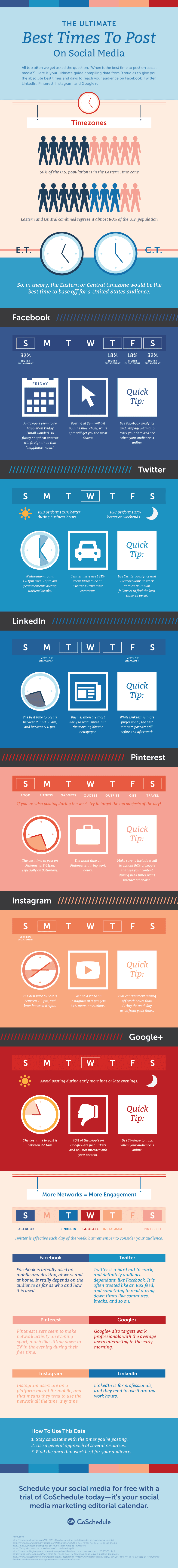 when-is-the-best-time-to-post-on-social-media-infographic