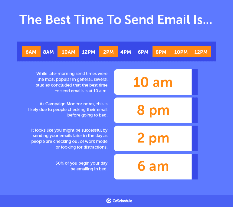 Schedule of the best times in the day to send an email.
