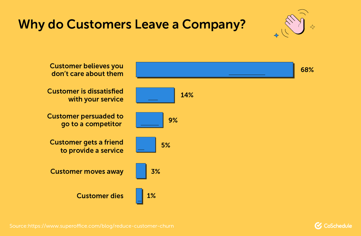 3 Ways to Use Negative Comments on Social Media to Boost Sales