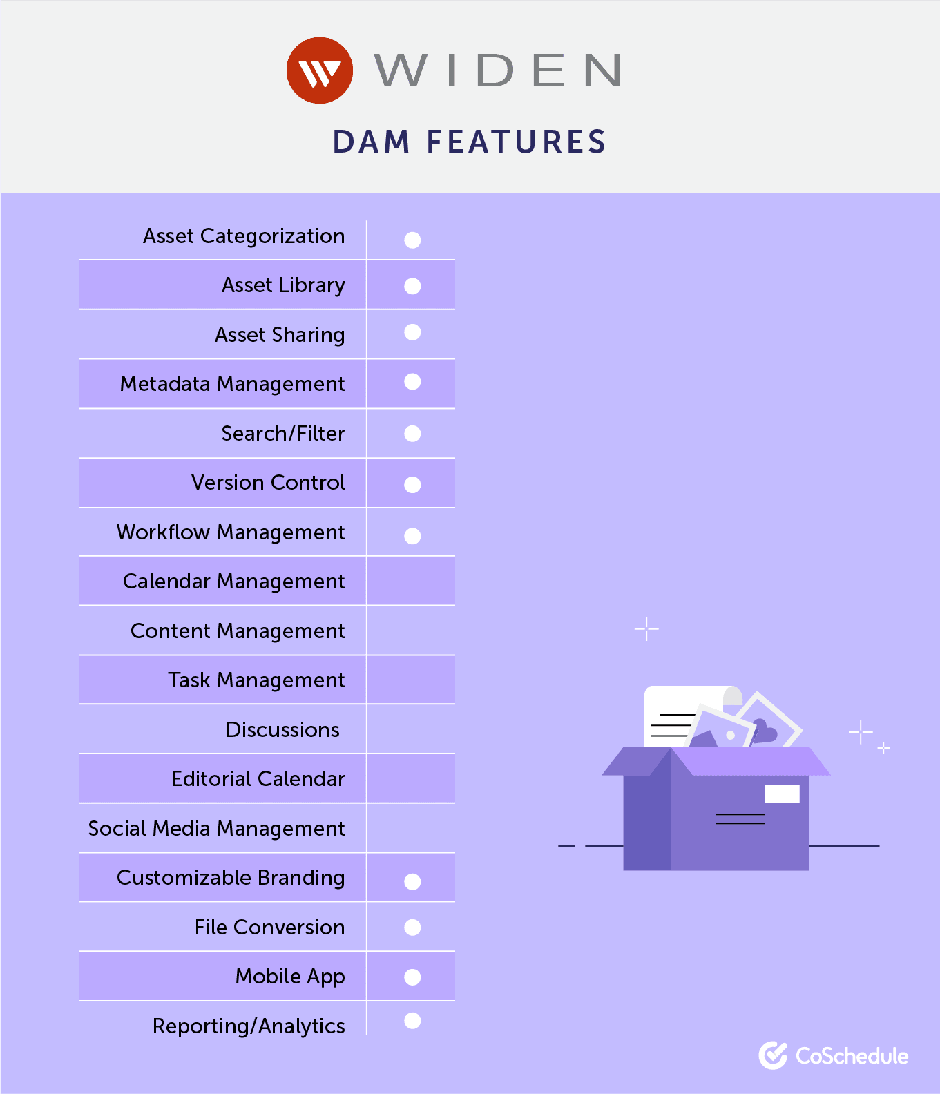 Widen DAM Features