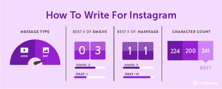 How to Write For Instagram