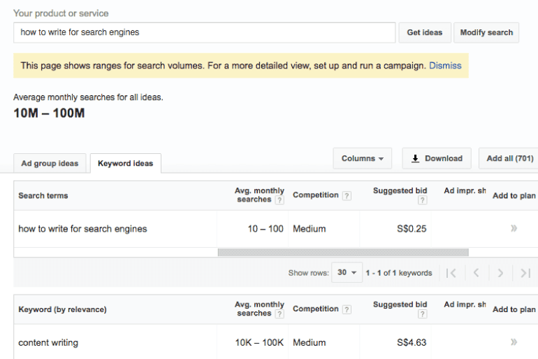 Keyword data for "write for search engines"