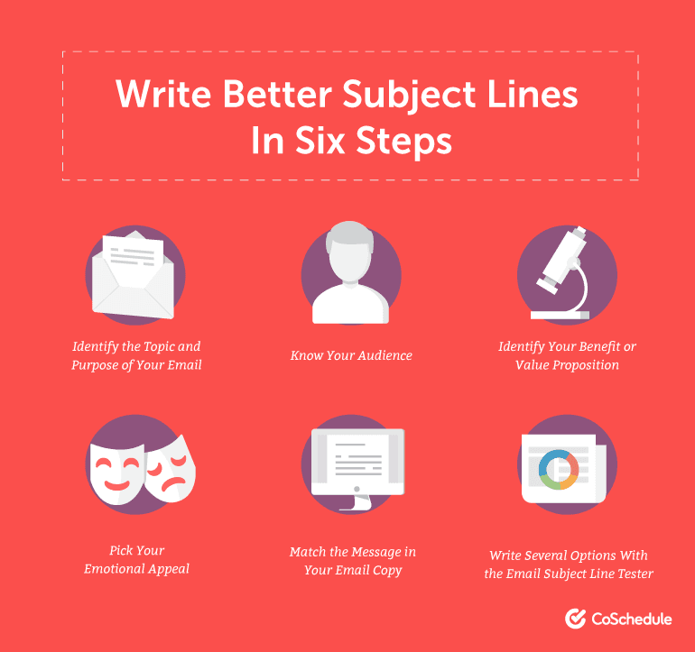 How to Write Better Subject Lines in Six Steps