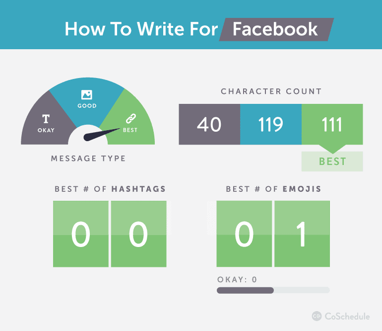 Guide for how to write posts for Facebook