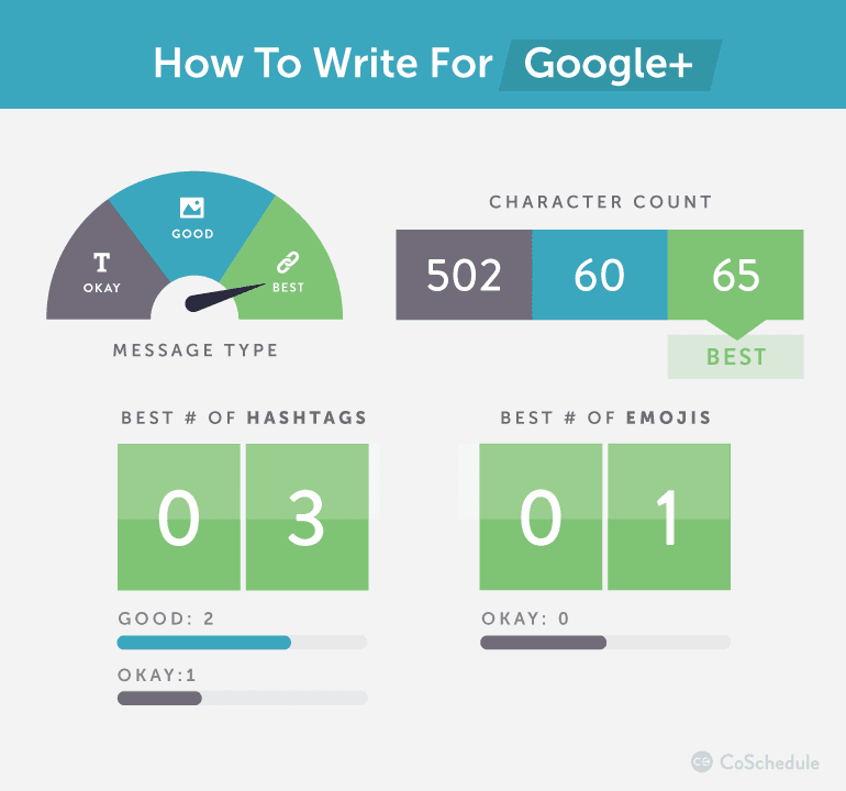How to Write for Google+