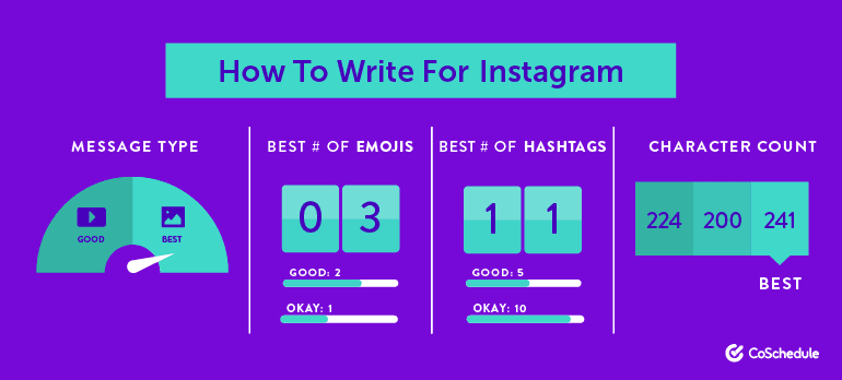 How to Write for Instagram