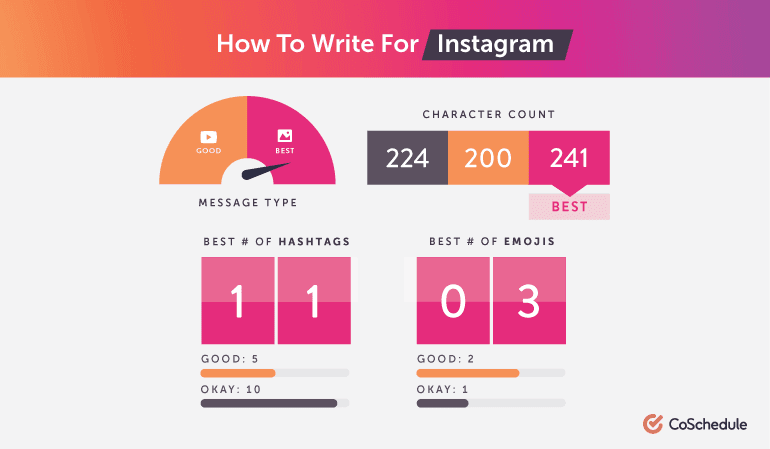 How To Use Instagram For Business: The Best Guide - CoSchedule