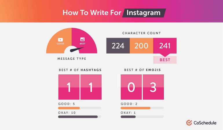 How to Write For Instagram