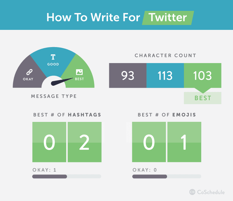 Writing For Twitter