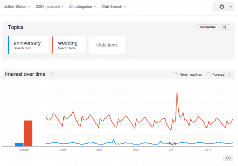 google trends editorial calendar