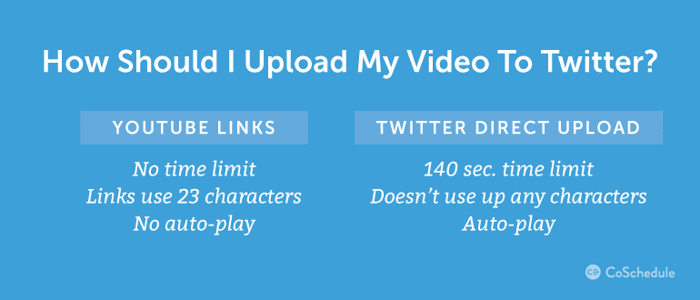 How Should I Upload My Video To Twitter?